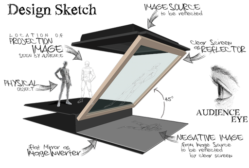 A Holographic Projector (Wisdantio, 2017)